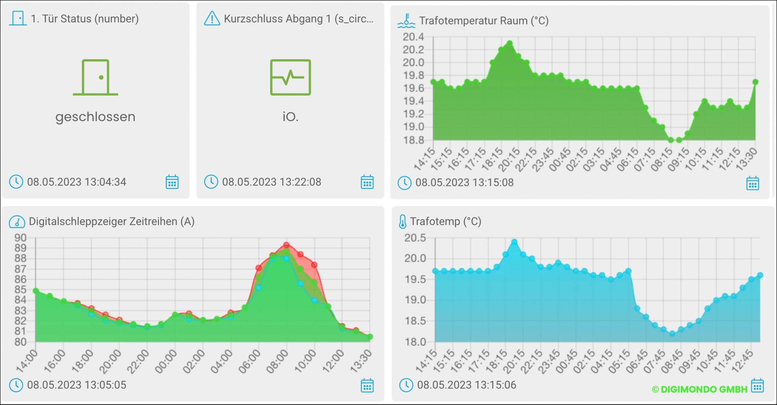1689061905-Ortsnetztrafostation