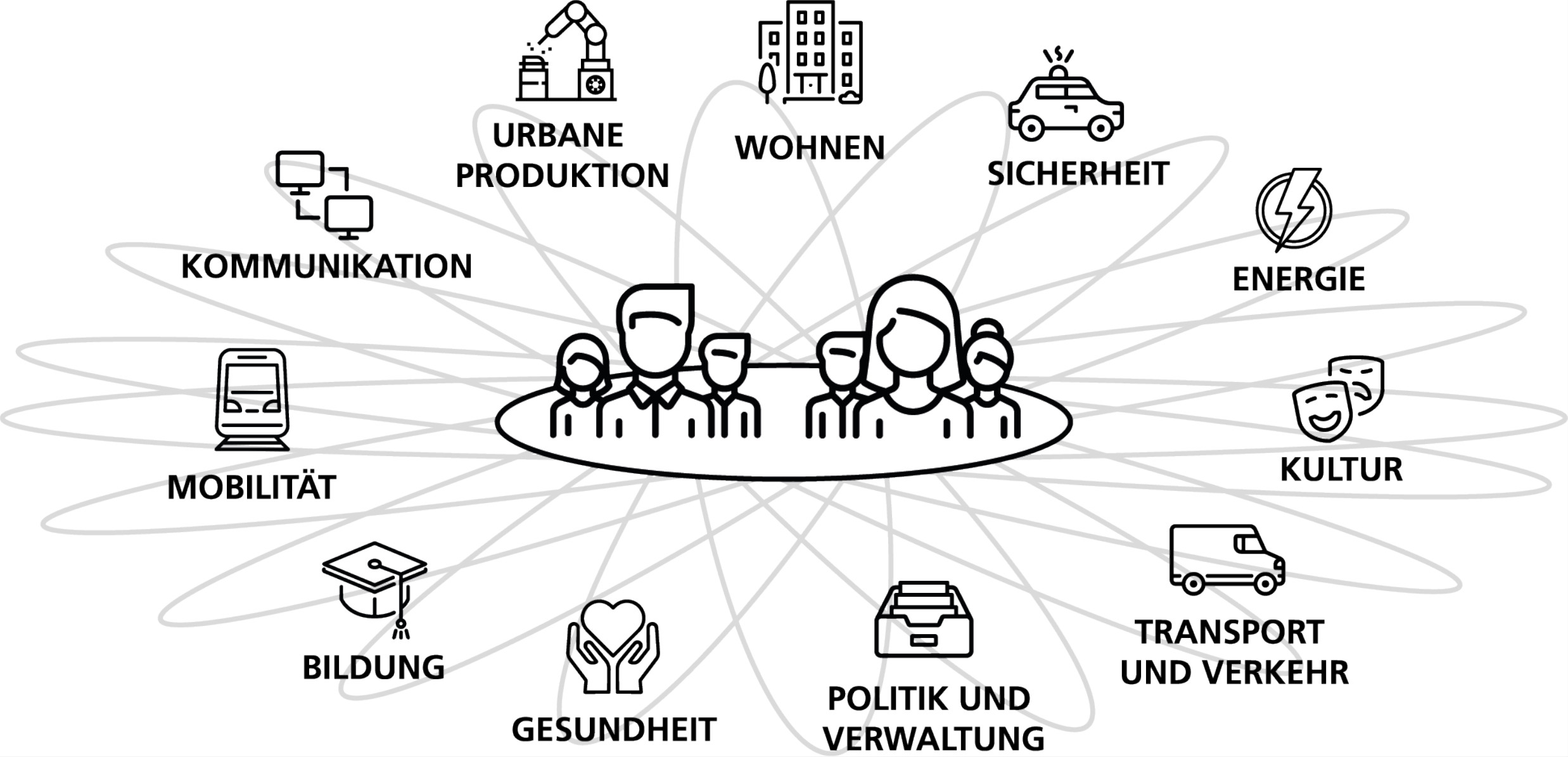 Datenräume Für Die Digitale Stadt » Urban-digital.de