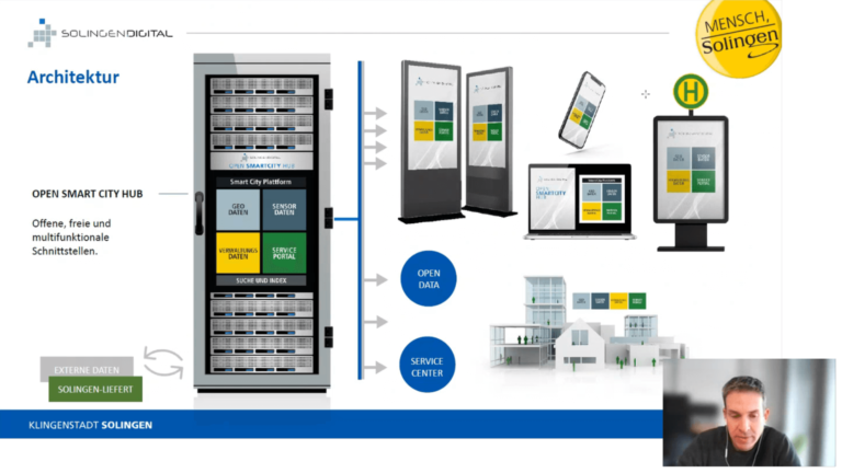 LoRaWAN als Teil einer Smart City Strategie