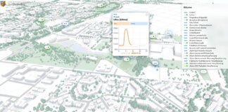 Open Data in bayerischen Kommunen – Projekte starten mit urbanistic.
