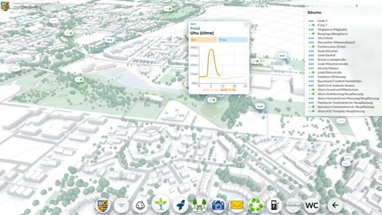 Open Data in bayerischen Kommunen – Projekte starten mit urbanistic.