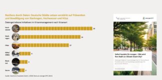 Krisen datengesteuert und strategisch bewältigen: Handlungsempfehlungen für Climate Smart Cities veröffentlicht