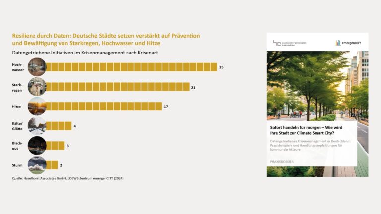Krisen datengesteuert und strategisch bewältigen: Handlungsempfehlungen für Climate Smart Cities veröffentlicht