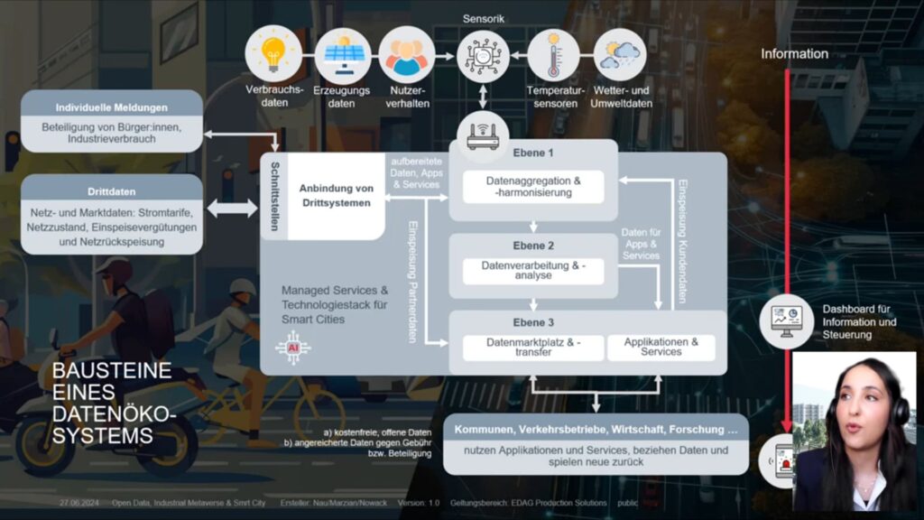 Energiemanagementsysteme für Kommunen – Ein Ökosystem-Ansatz für nachhaltige Effizienz