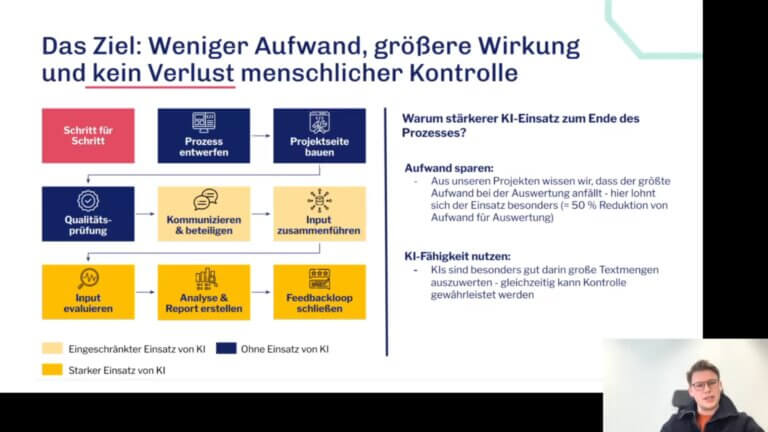 Go Vocal zu KI in der informellen Beteiligung