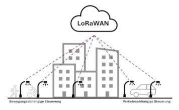 LoRaWAN in der Praxis – Drei Anwendungsfälle für Effizienzgewinne in der kommunalen Infrastruktur