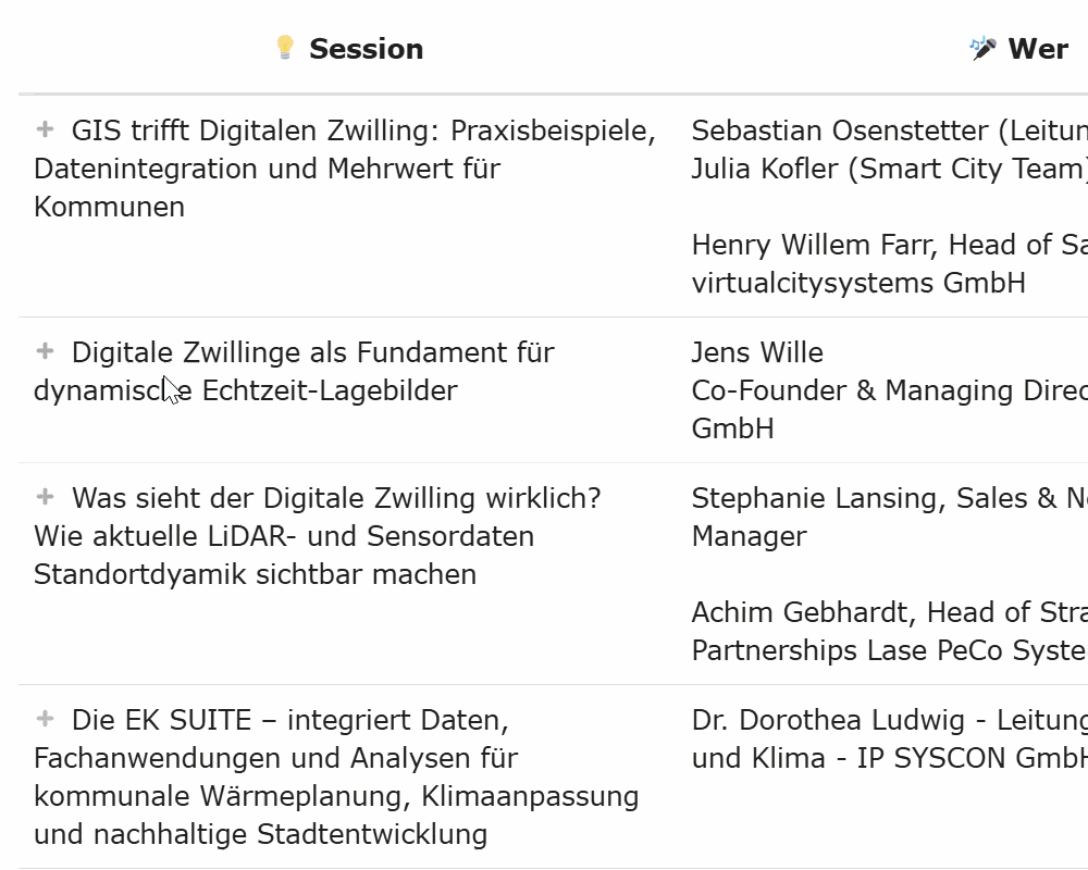 Mehr Session-Infos Cursor