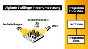 Programm 2026