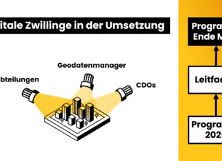 Digitale Zwillinge: 18 Kommunen bündeln Erfahrungen im Leitfaden und führen das Programm ab Ende März 2026 weiter