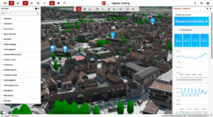 RIWA Sensorik & Umweltmonitoring