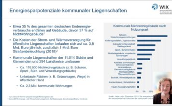 Wie Städte und Gemeinden die Werkzeuge des Internet der Dinge zum Energiesparen nutzen
