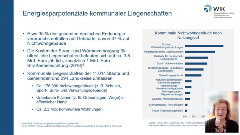Wie Städte und Gemeinden die Werkzeuge des Internet der Dinge zum Energiesparen nutzen