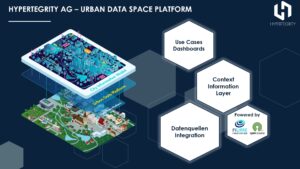 Urban Data Space Platform Hypertegrity