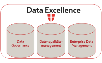 Umsetzung von Data Excellence in einer Digitalisierungshauptstadt