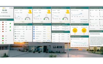 Der Weg der Daten: Sensorik, Plattformen und Ausgabeebenen – Von der Messung zum Mehrwert