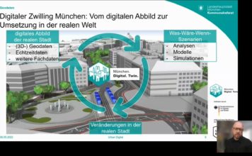 Der Digitale Zwilling München in der Anwendung