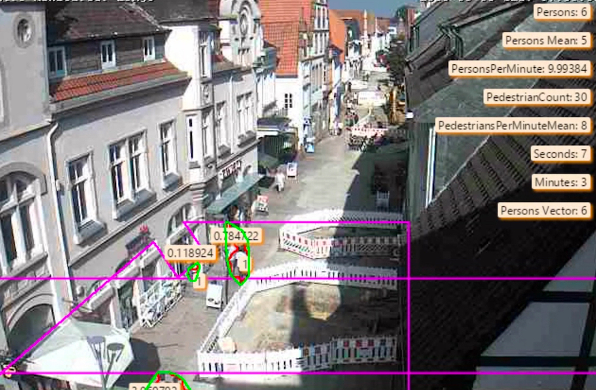 Innerstädtischen Fußverkehr digital messen