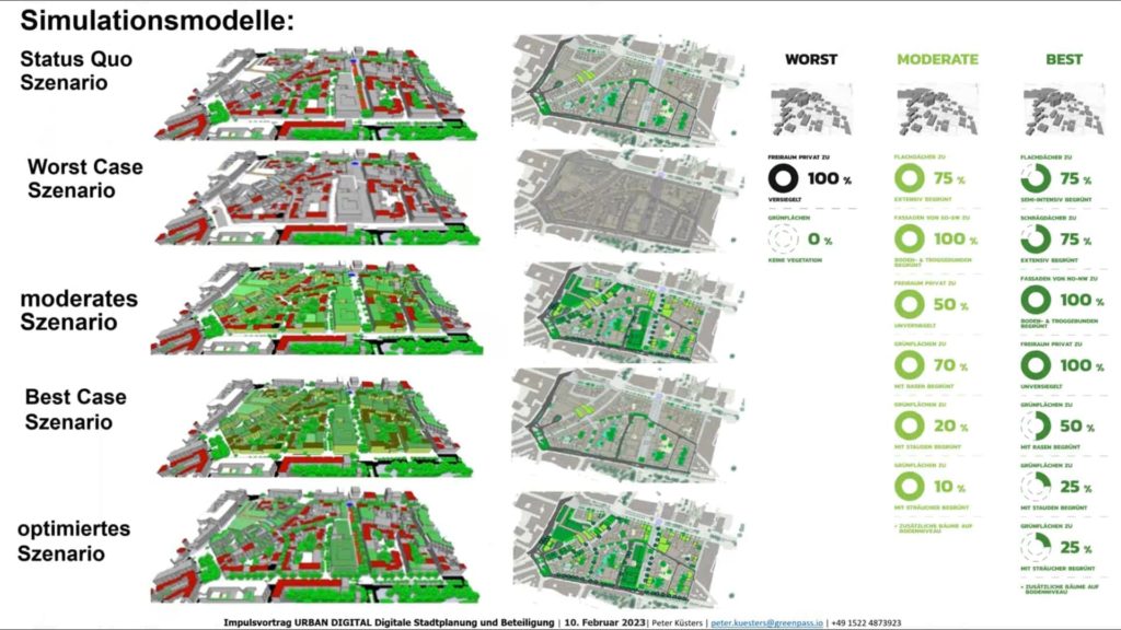 Optimierung von stadtklimatischen Wirkungen grüner und blauer Infrastrukturen durch Simulation in Planungen