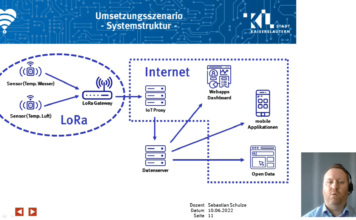 Urbane Sensorik – Neue Möglichkeiten durch LoRaWAN