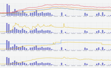 Smartes Hochwassermonitoring mittels IoT