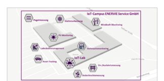 IoT praktisch erfahrbar machen – Der IoT-Campus