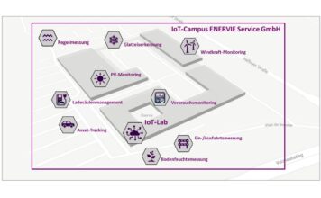 IoT praktisch erfahrbar machen – Der IoT-Campus