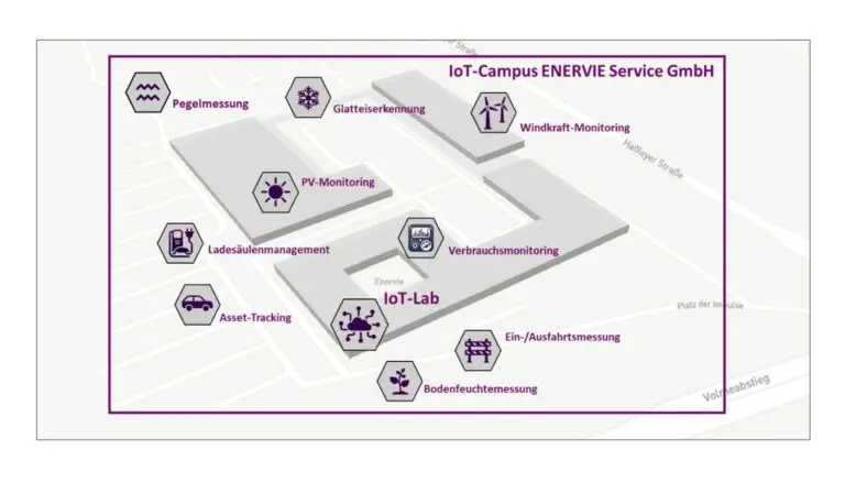 IoT praktisch erfahrbar machen – Der IoT-Campus