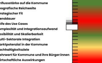 Kommunale IoT-Projekte bewerten – Ein Diskussionsbeitrag