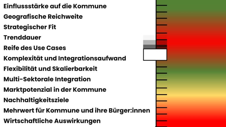 Kommunale IoT-Projekte bewerten – Ein Diskussionsbeitrag