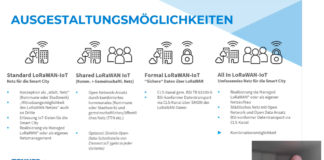 4 Betriebsmodelle für LoRaWAN-Netze im Vergleich