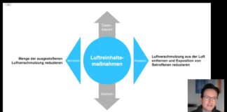 Vom Messwert zum Mehrwert – Nutzung von Luftqualitätsdaten für nachhaltige Stadtplanung