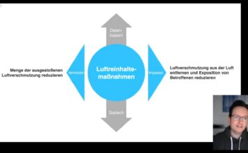 Vom Messwert zum Mehrwert – Nutzung von Luftqualitätsdaten für nachhaltige Stadtplanung