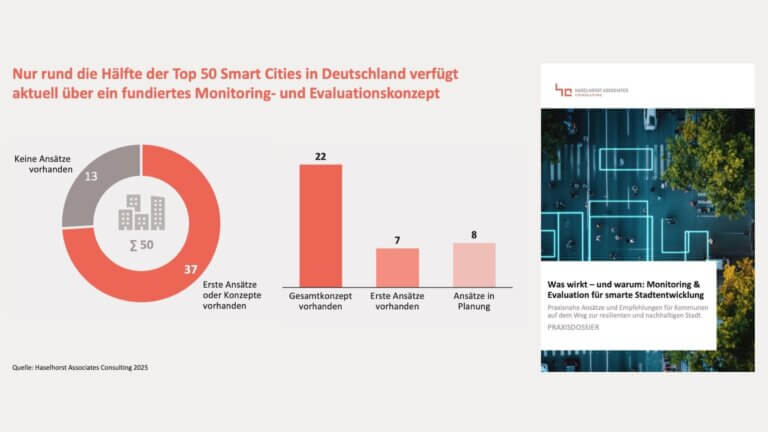 Top 50 Smart Cities: Knapp die Hälfte verfügt über ein Monitoring- und Evaluationskonzept