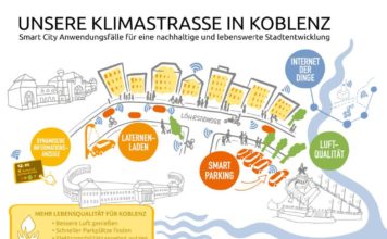 Reallabor Klimastraße in Koblenz