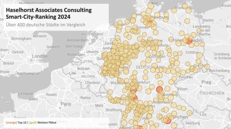 Haselhorst Associates Consulting veröffentlicht Smart-City-Ranking 2024