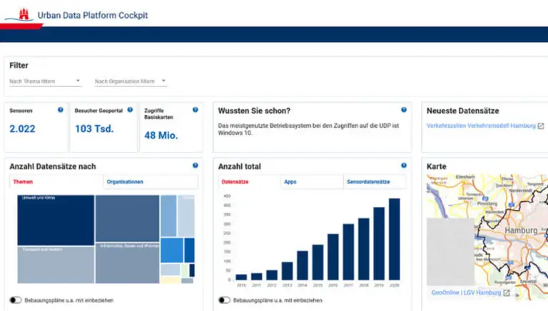 Datensätze der Urban Data Platform Hamburg noch einfacher nutzbar